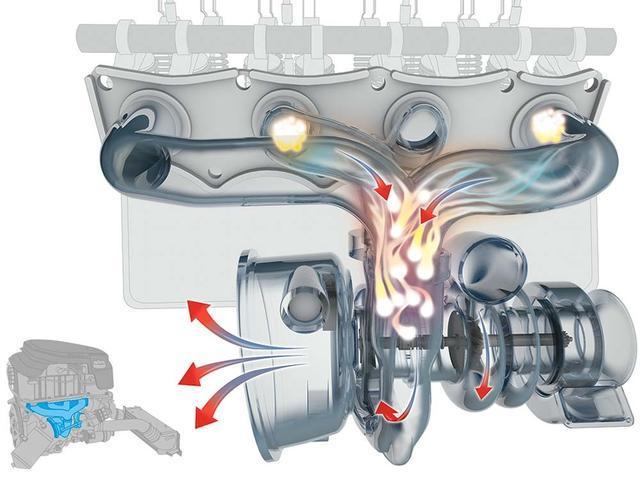 汽車的渦輪增壓器轉速高達幾萬轉，那么它是如何冷卻和潤滑的呢？
